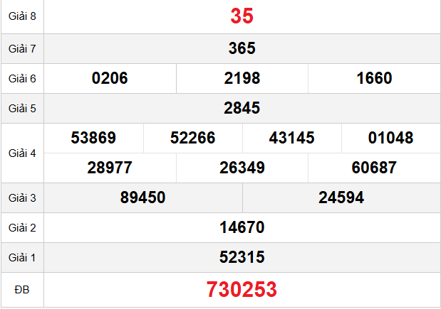 quay-thu-hue-ngay-15-2