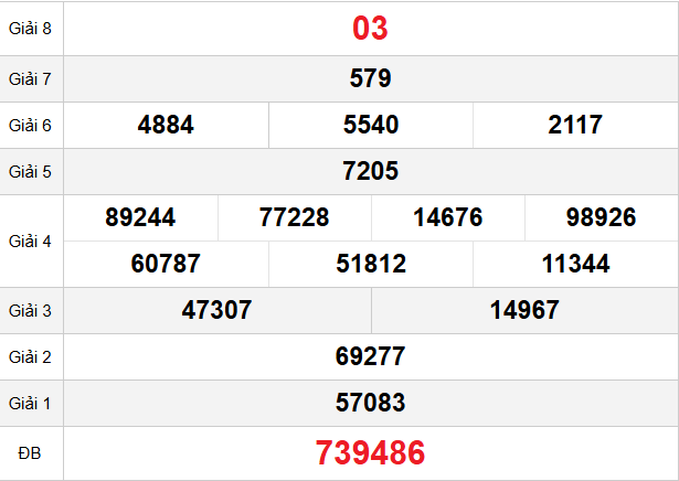 quay-thu-khanh-hoa-ngay-8-2