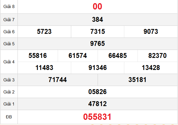 quay-thu-long-an-ngay-28-2