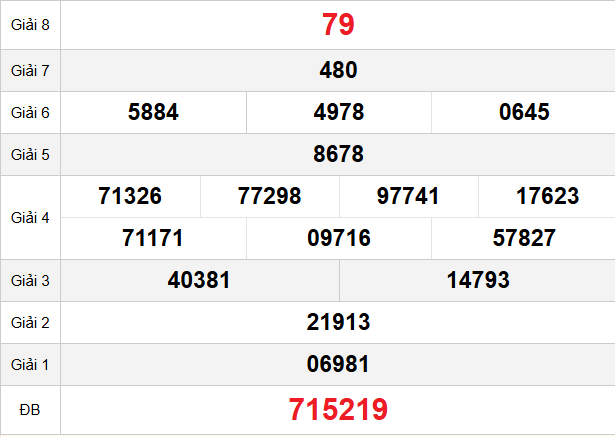 quay-thu-long-an-ngay-7-2