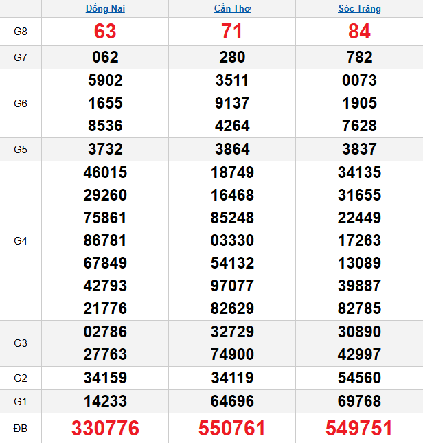 quay-thu-mien-nam-ngay-04-2 quay-thu-mien-nam-ngay-04-2