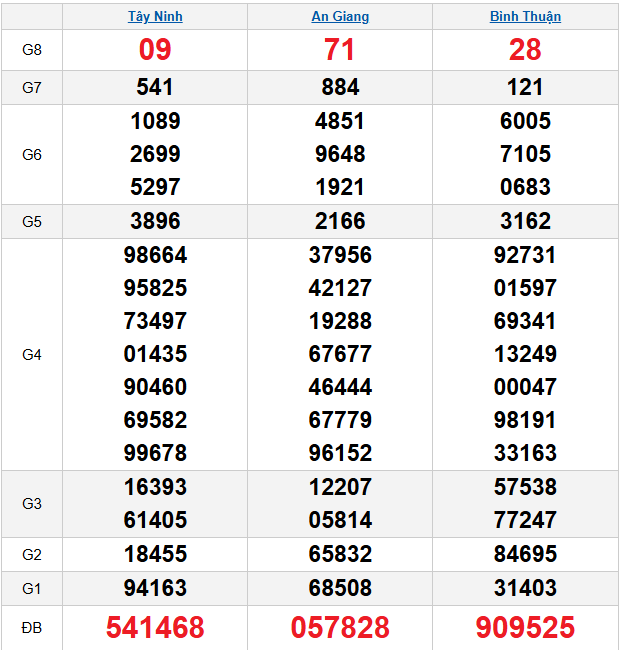 quay-thu-mien-nam-ngay-05-2