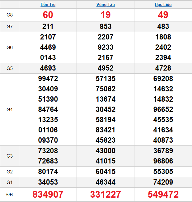 quay-thu-mien-nam-ngay-10-2