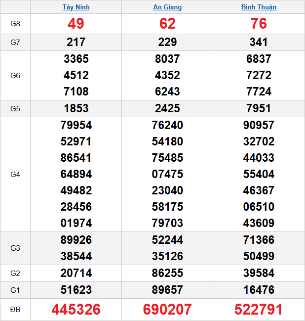 quay-thu-mien-nam-ngay-12-2