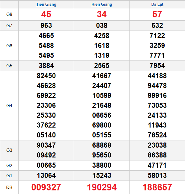 quay-thu-mien-nam-ngay-15-2 quay-thu-mien-nam-ngay-15-2