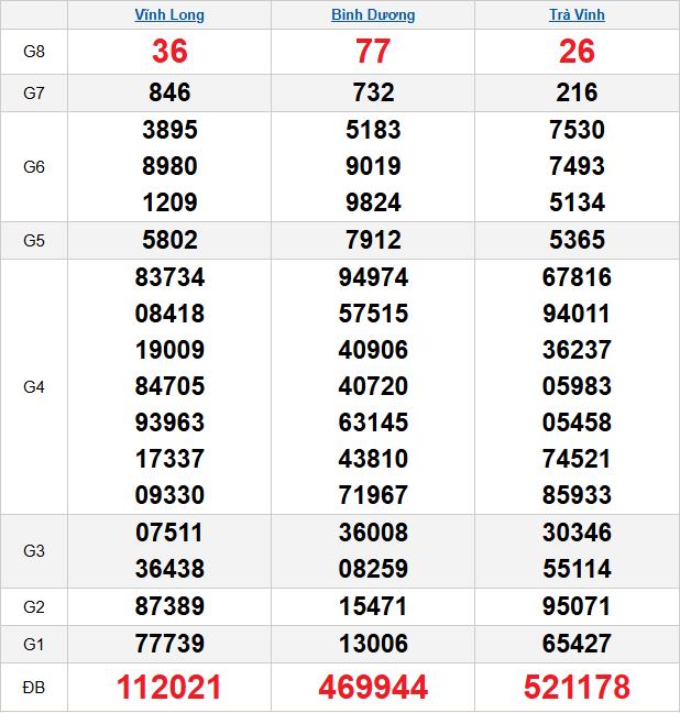 quay-thu-mien-nam-ngay-27-2 quay-thu-mien-nam-ngay-27-2