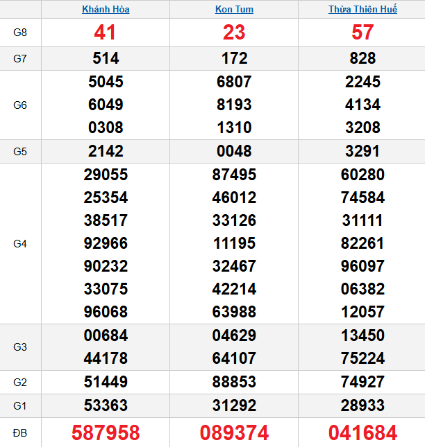 quay-thu-mien-trung-ngay-01-03 quay-thu-mien-trung-ngay-01-03