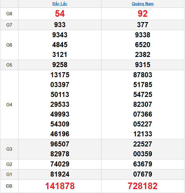 quay-thu-mien-trung-ngay-03-2 quay-thu-mien-trung-ngay-03-2