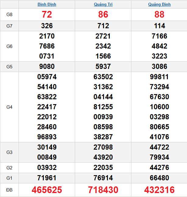 quay-thu-mien-trung-ngay-12-2