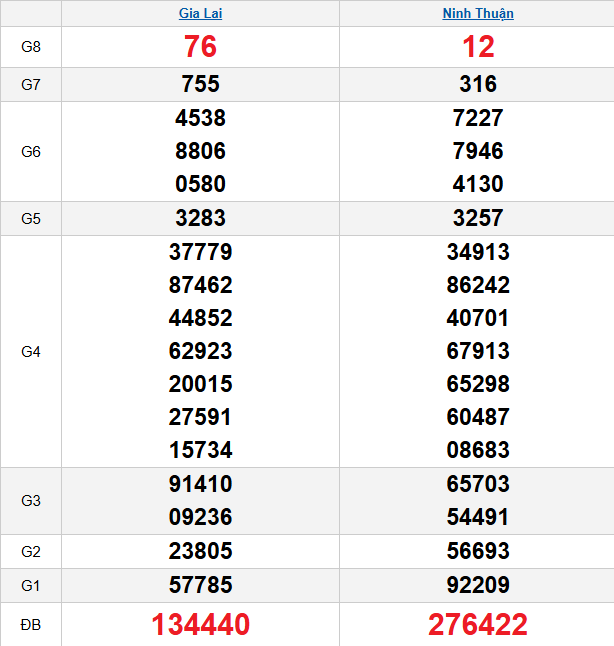 quay-thu-mien-trung-ngay-13-2