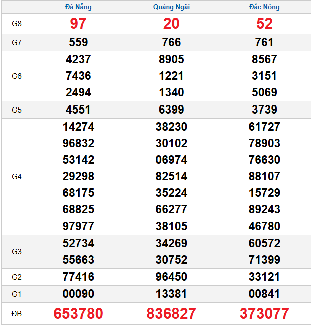 quay-thu-mien-trung-ngay-14-2