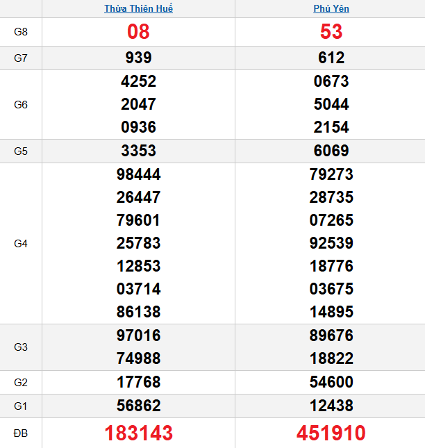 quay-thu-mien-trung-ngay-9-2