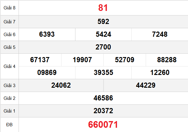 quay-thu-quang-nam-ngay-03-2