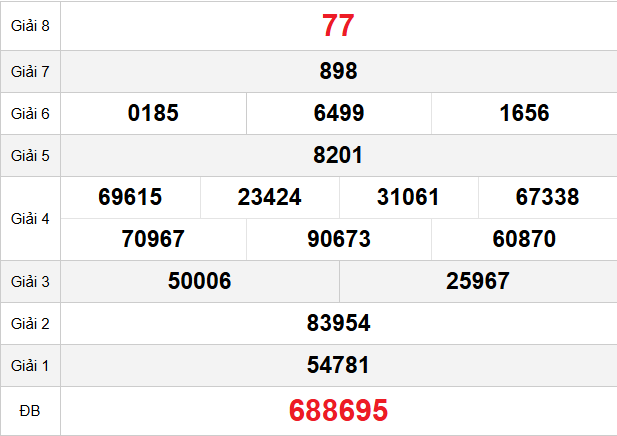 quay-thu-soc-trang-ngay-04-2
