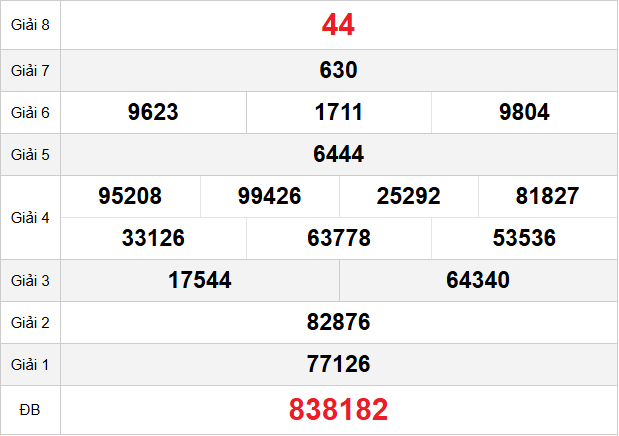 quay-thu-soc-trang-ngay-11-2