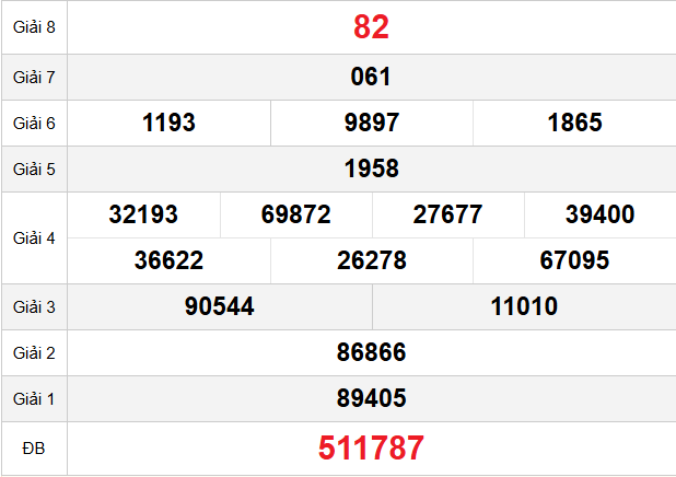 quay-thu-tay-ninh-ngay-12-2