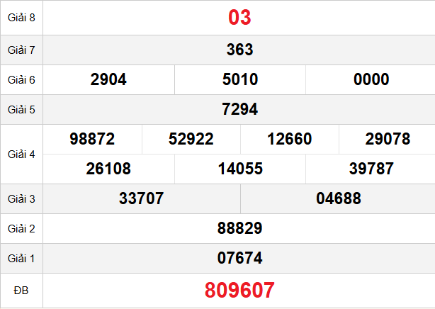 quay-thu-tien-giang-ngay-01-03