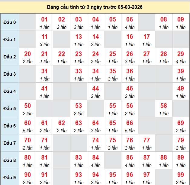 bach-thu-an-giang-ngay-05-3-2026
