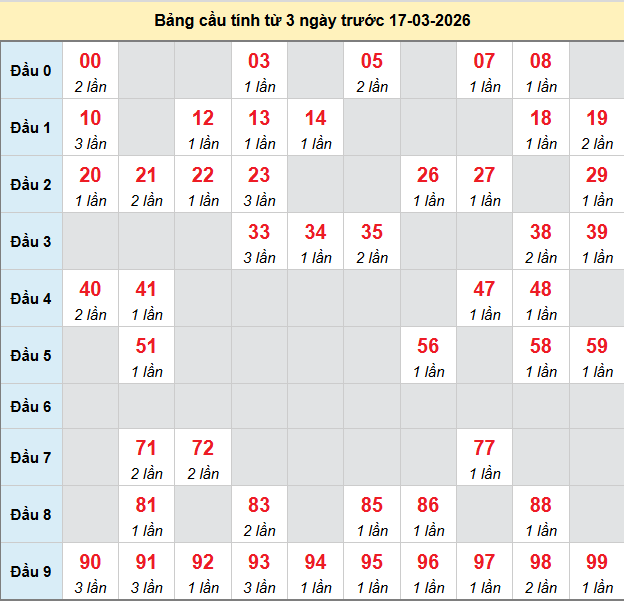 bach-thu-bac-lieu-ngay-17-3-2026