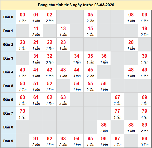 bach-thu-ben-tre-ngay-03-3