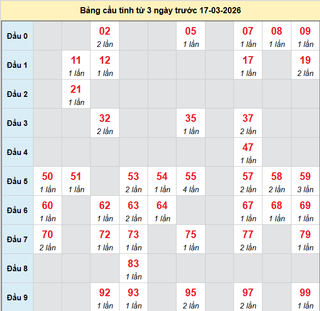 bach-thu-ben-tre-ngay-17-3