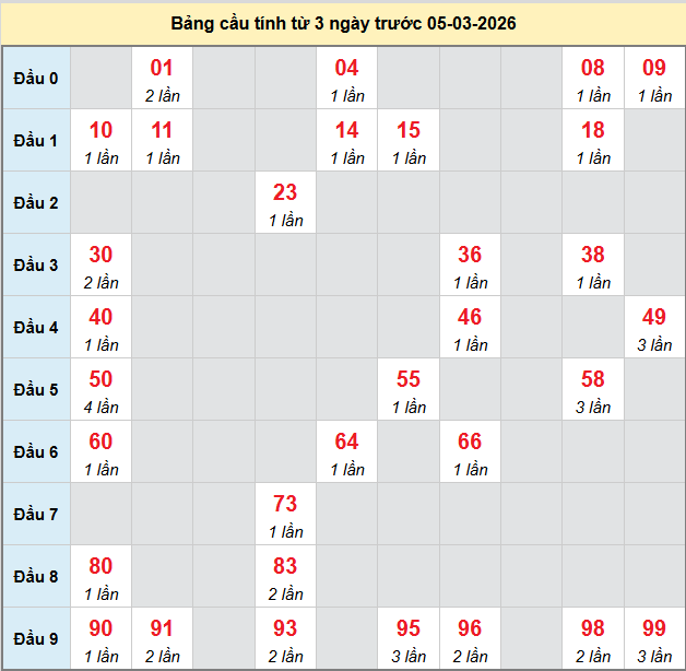 bach-thu-binh-dinh-ngay-05-3