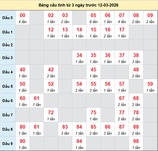 bach-thu-binh-dinh-ngay-12-3