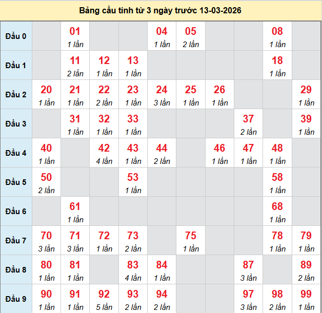 bach-thu-binh-duong-ngay-13-3-2026