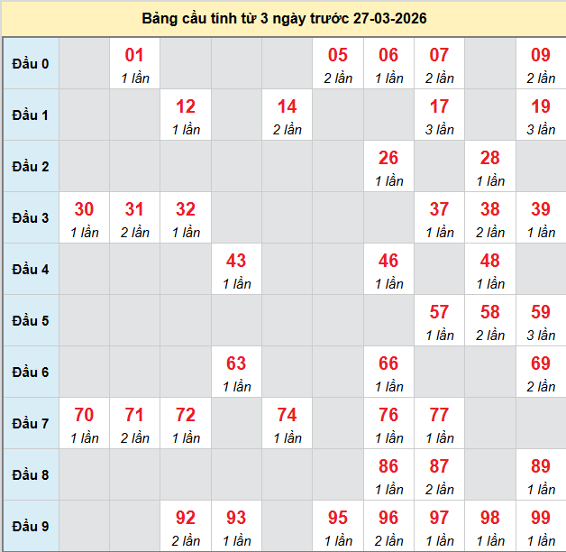 bach-thu-binh-duong-ngay-27-3-2026