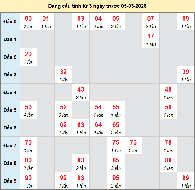 bach-thu-binh-thuan-ngay-05-3