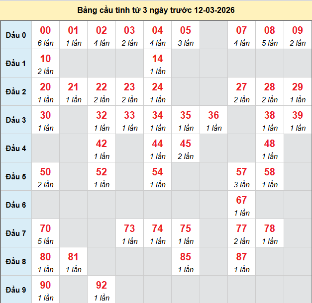 bach-thu-binh-thuan-ngay-12-3
