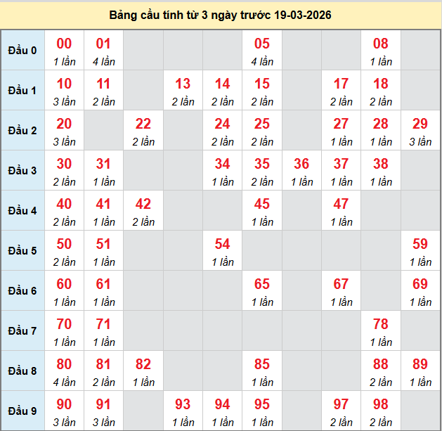 bach-thu-binh-thuan-ngay-19-3-2026