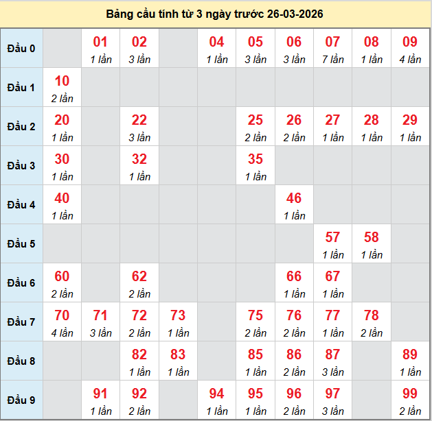 bach-thu-binh-thuan-ngay-26-3
