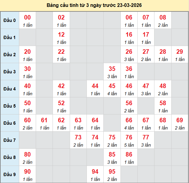 bach-thu-ca-mau-ngay-23-3-2026