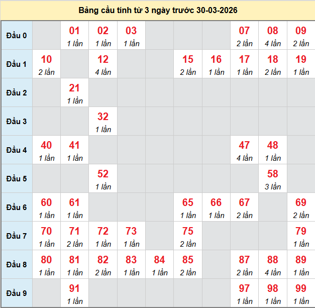 bach-thu-ca-mau-ngay-30-3-2026