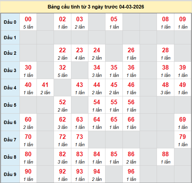 bach-thu-can-tho-ngay-04-3-2026 bach-thu-can-tho-ngay-04-3-2026