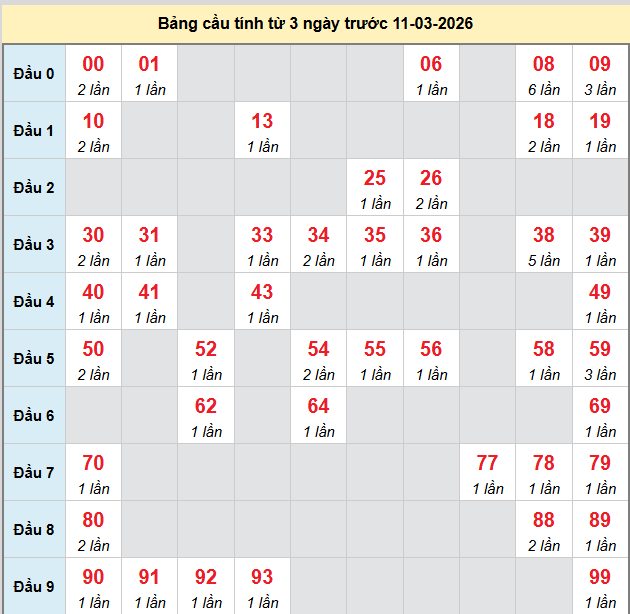 bach-thu-can-tho-ngay-11-3-2026