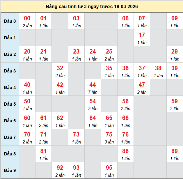bach-thu-can-tho-ngay-18-3-2026