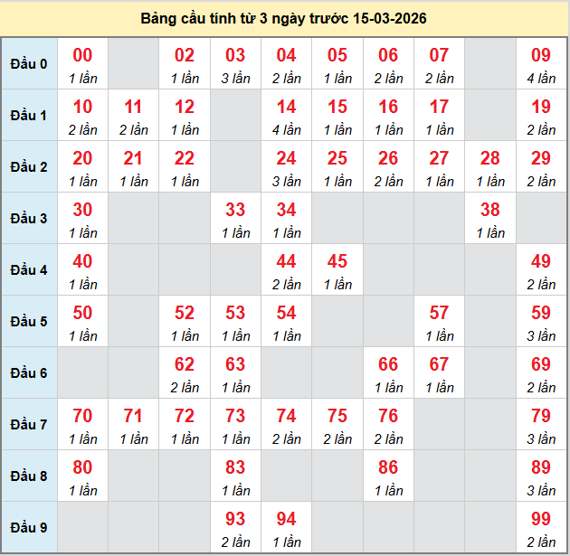 bach-thu-da-lat-ngay-15-3-2026