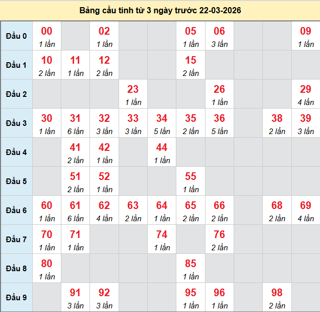 bach-thu-da-lat-ngay-22-3-2026