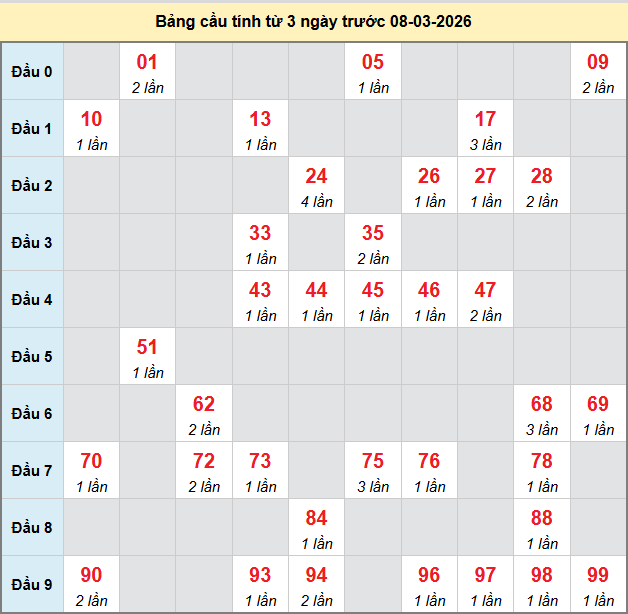 bach-thu-da-lat-ngay-8-3