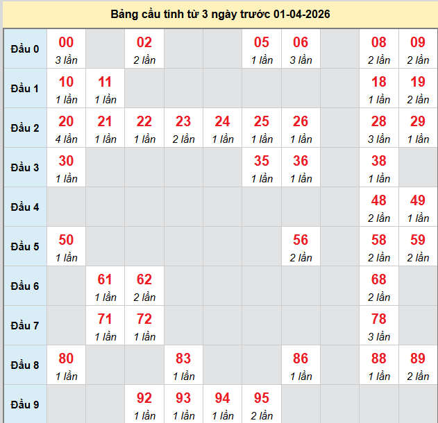 bach-thu-da-nang-ngay-01-4