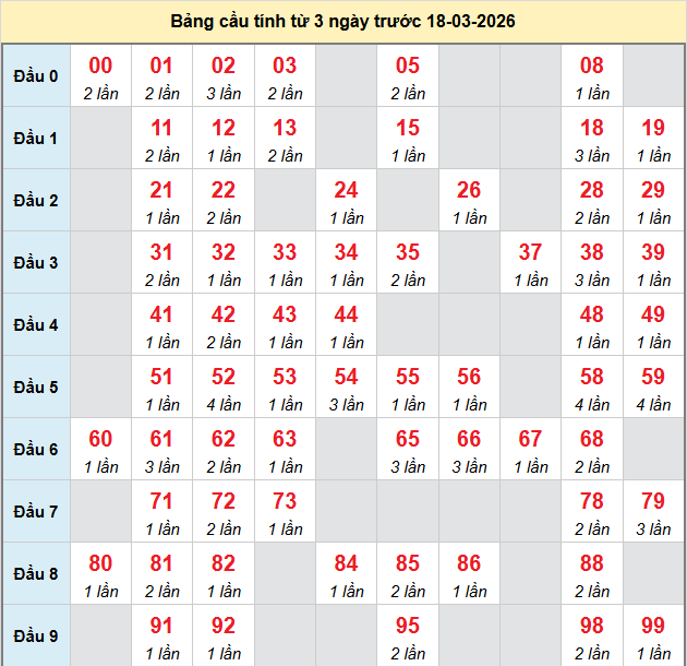 bach-thu-da-nang-ngay-18-3