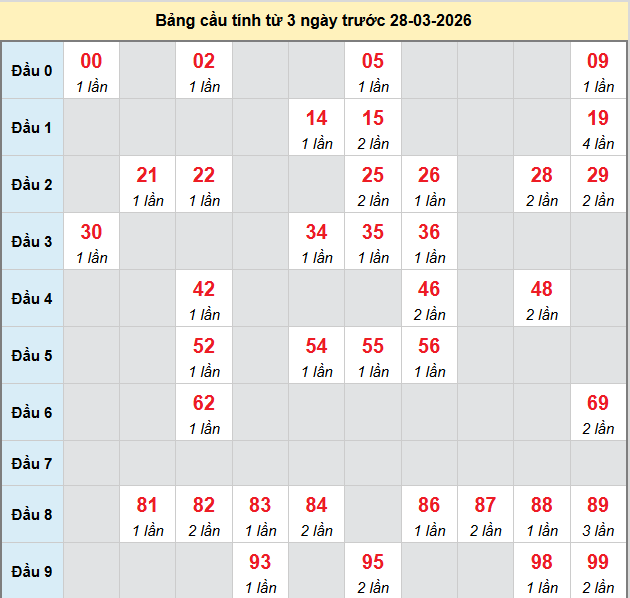 bach-thu-da-nang-ngay-28-3