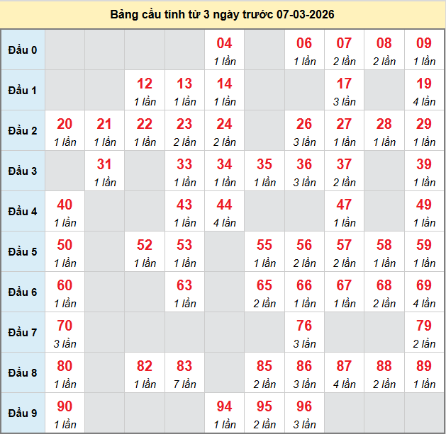 bach-thu-da-nang-ngay-7-3