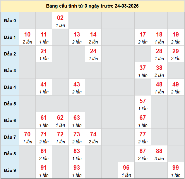 bach-thu-dac-lac-ngay-24-3