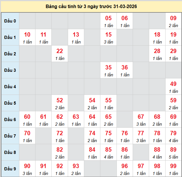 bach-thu-dac-lac-ngay-31-3