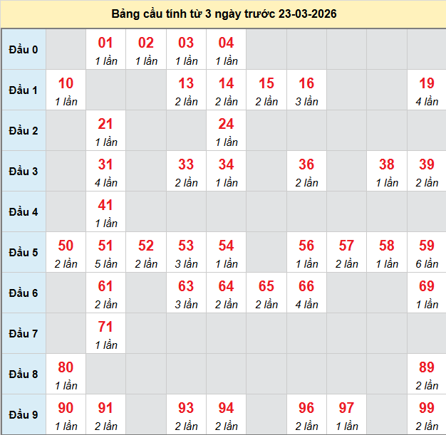 bach-thu-dong-thap-ngay-23-3