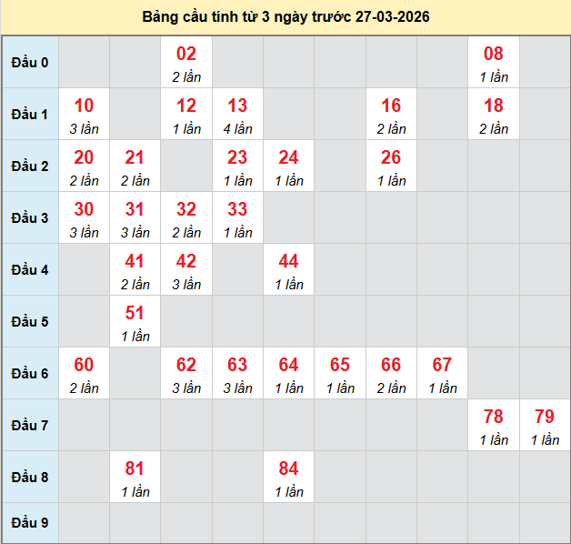 bach-thu-gia-lai-ngay-27-3-2026