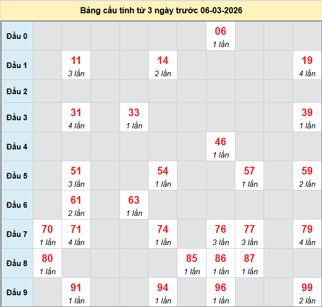 bach-thu-gia-lai-ngay-6-3